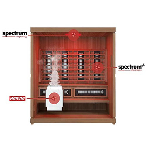 Finnmark FD-5 Trinity XL Infrared &amp; Steam Sauna Combo